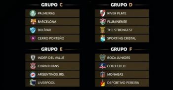 Sorteo de la Copa Libertadores 2023: grupos, el formato y rivales de los argentinos